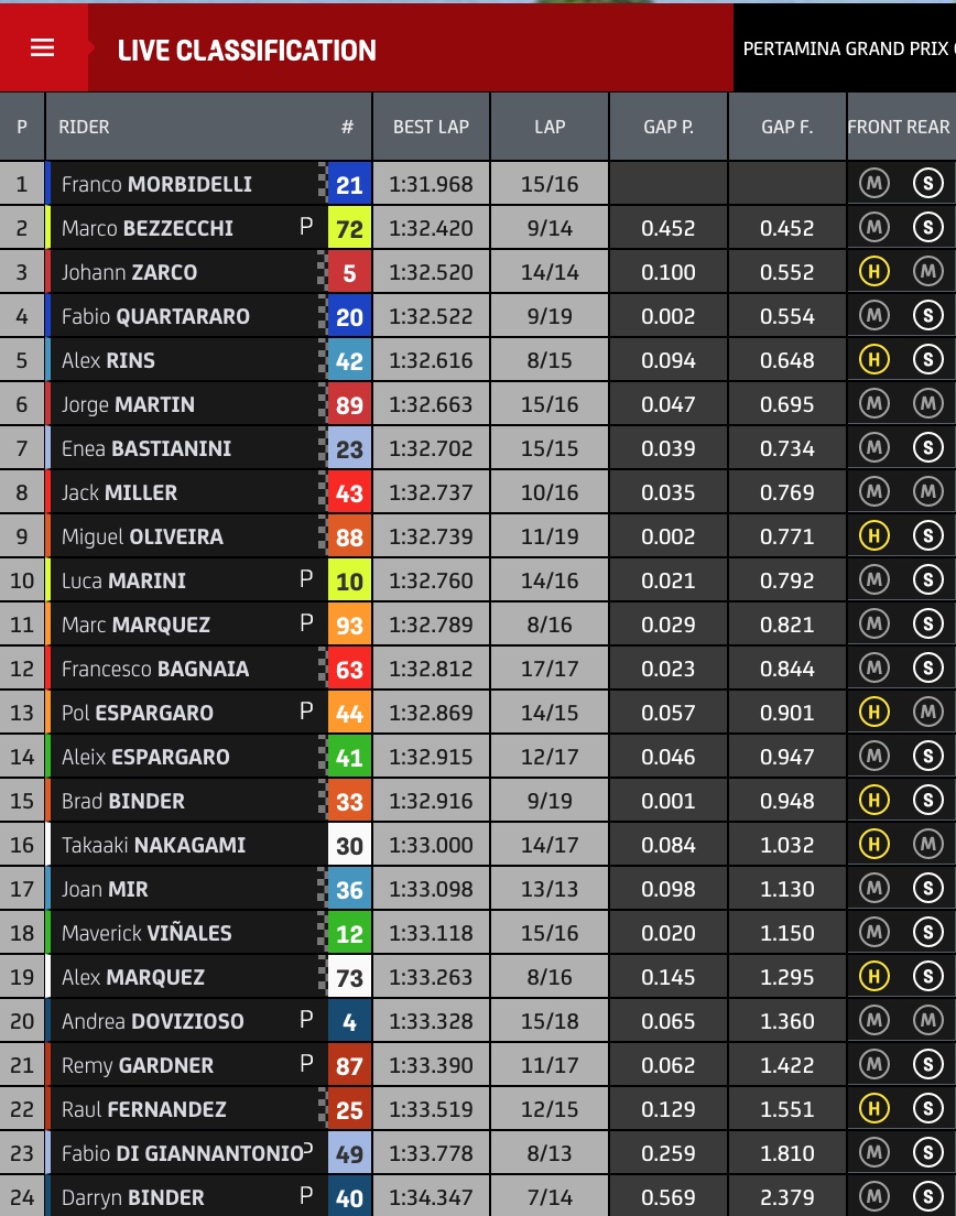 tempi fp4 gp indonesia motogp