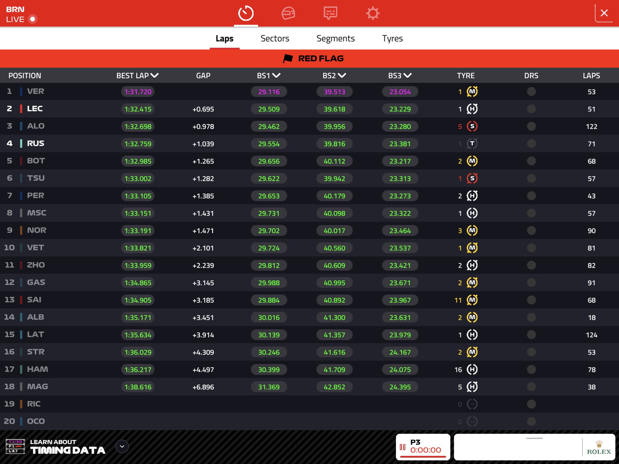 tempi terza giornata test f1