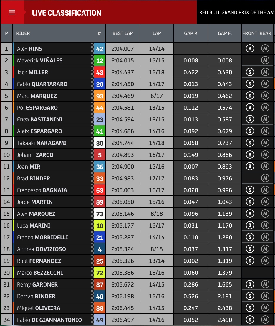 tempi fp1 gp americhe motogp