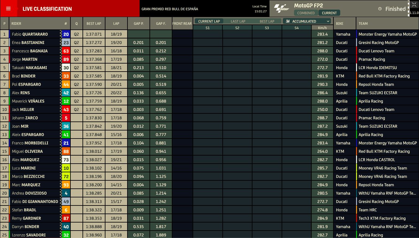 tempi fp2 gp spagna motogp