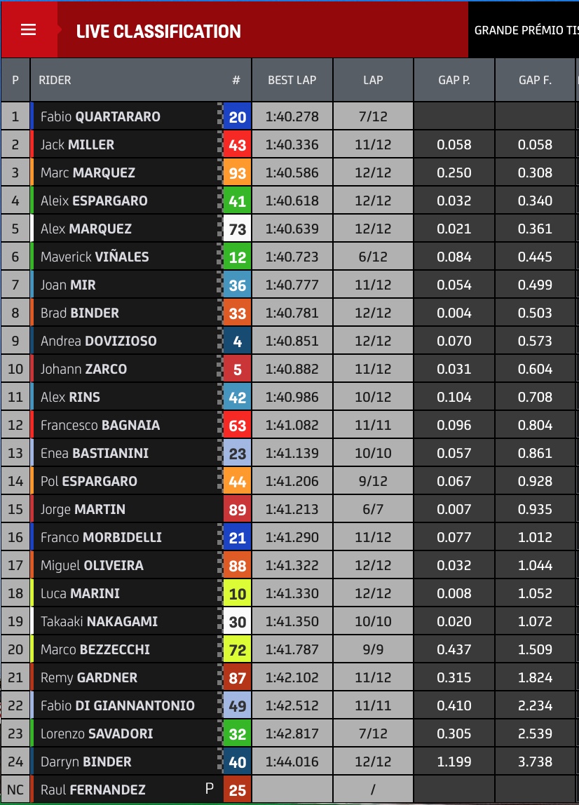 tempi warm up gp portogallo motogp