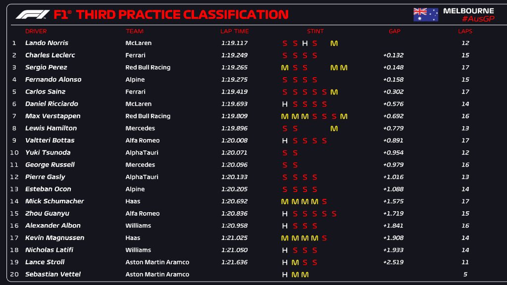 terze libere gp australia f1