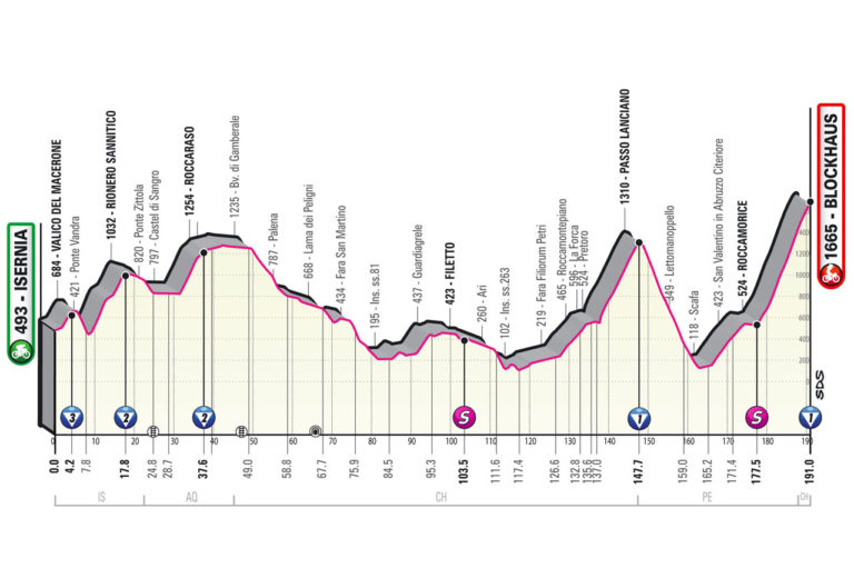 nona tappa giro d'italia