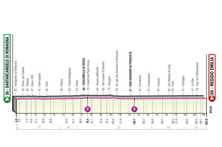 tappa santarcangelo di romagna reggio emilia