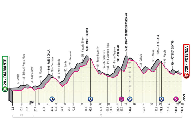 settima tappa giro d'italia diamante potenza