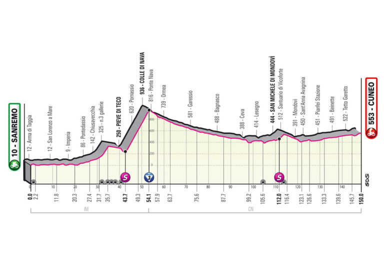 tappa 13 giro d'italia