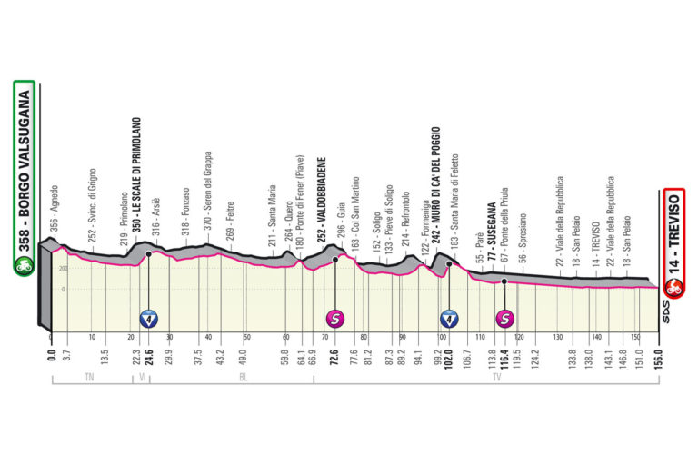 18esima tappa giro d'italia