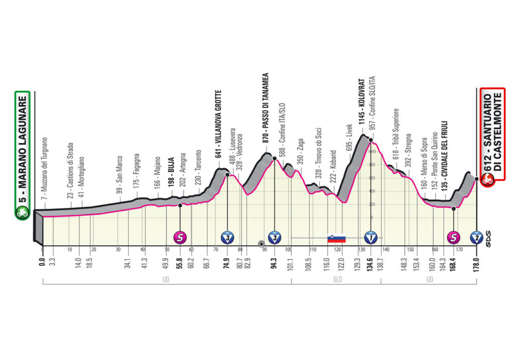 tappa 19 giro d'italia