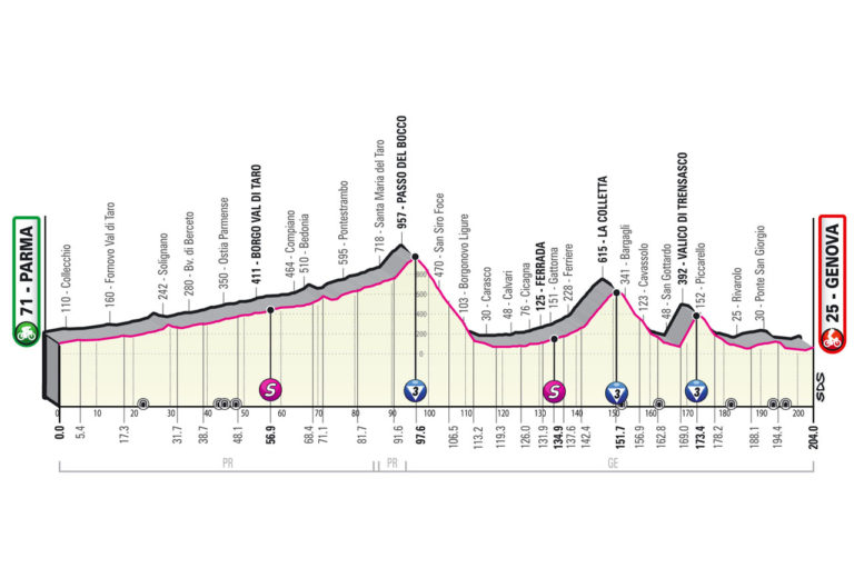 12 tappa giro d'italia