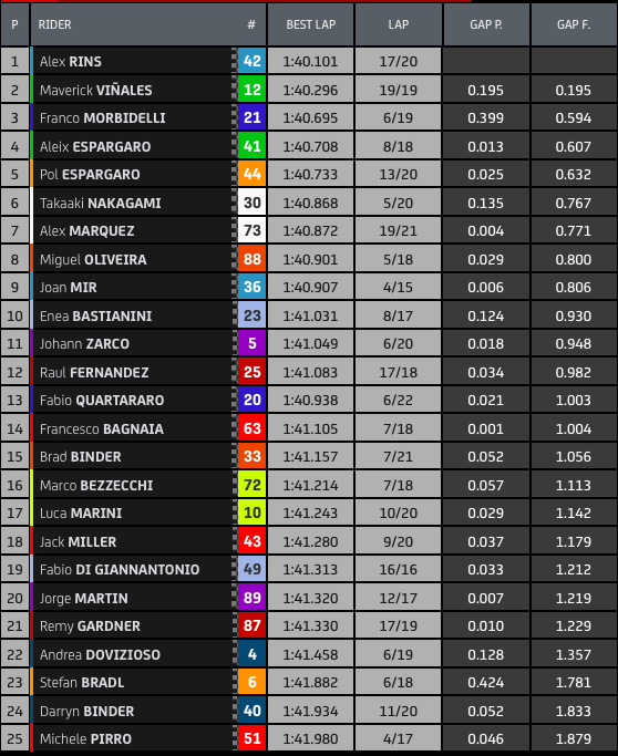 tempi fp1 gp catalunya