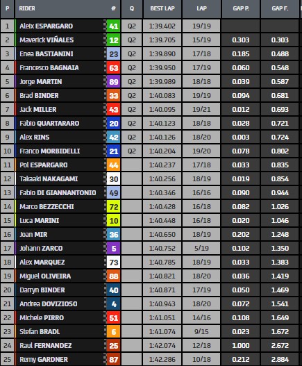 tempi fp2 gp catalunya motogp