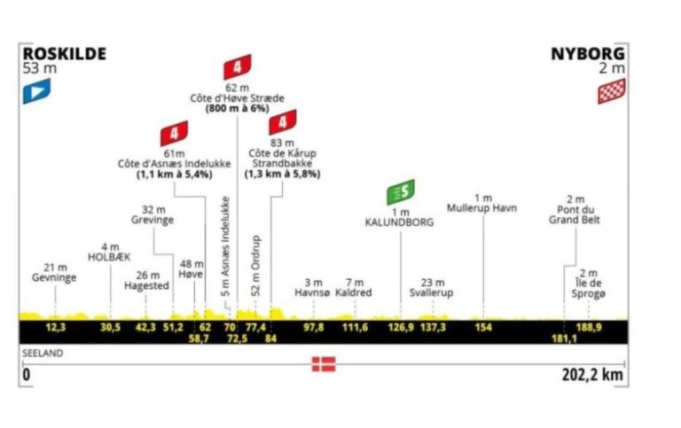 Seconda tappa Tour de France