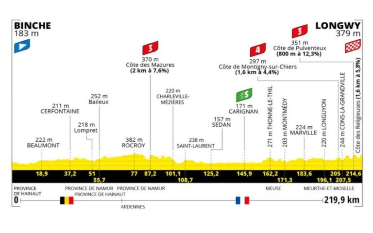 sesta tappa Tour de France