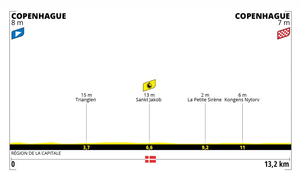 altimetria prima tappa tour de france