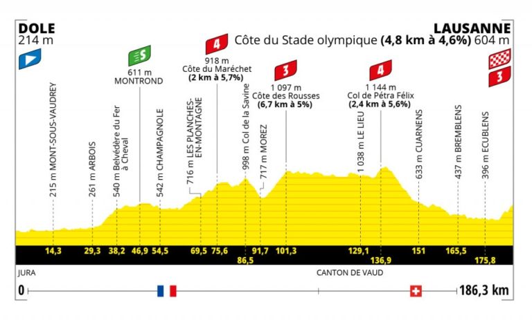 ottava tappa tour de france