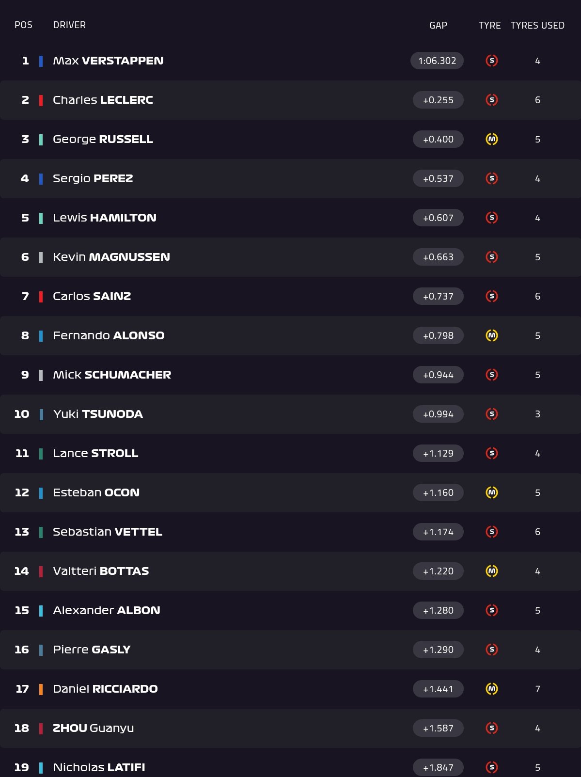 tempi fp1 gp austria