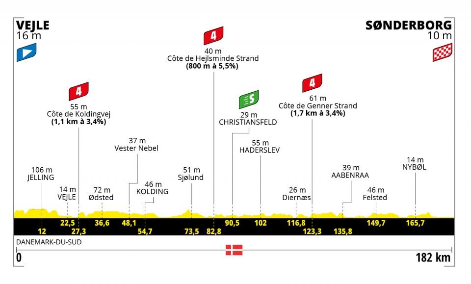 terza tappa tour de france