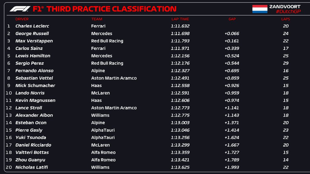 fp3 gp olanda f1