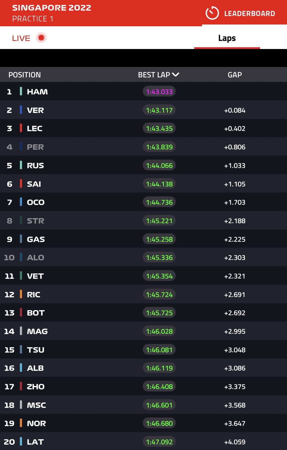 tempi fp1 gp singapore f1