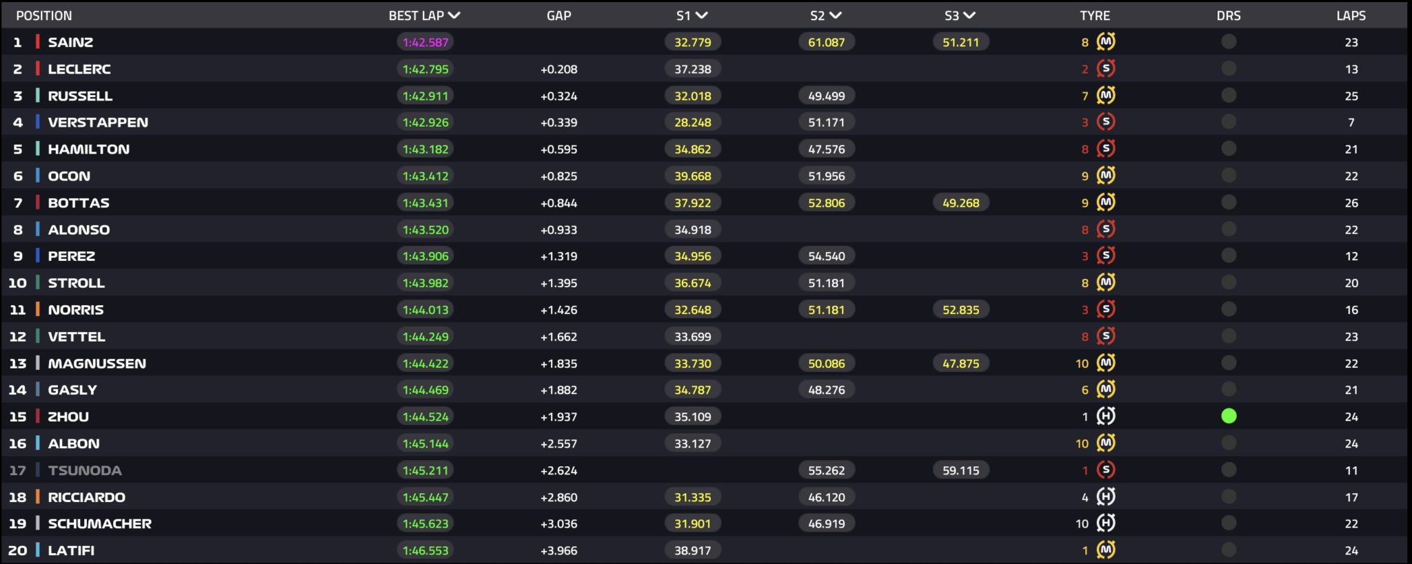 tempi fp2 gp singapore