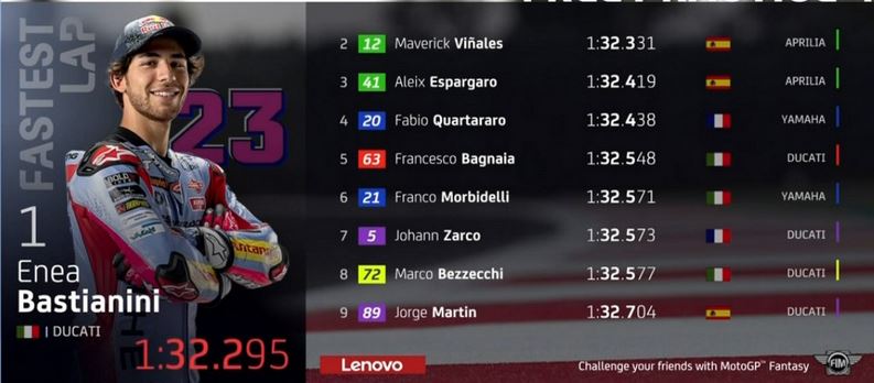 tempi fp4 gp san marino motogp