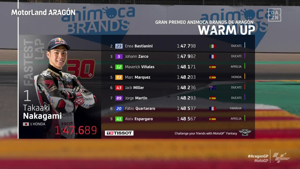 tempi warm up gp aragon motogp