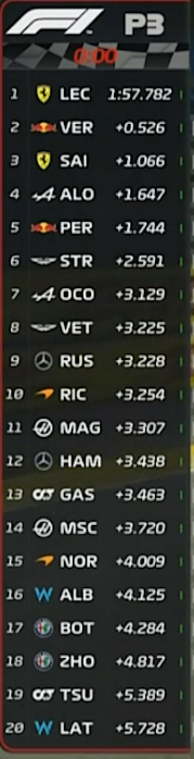 tempi fp3 gp singapore f1