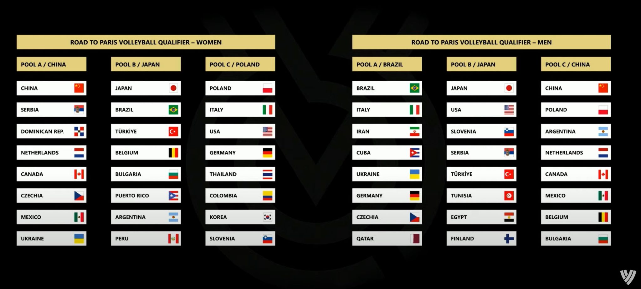 tabelloni tornei qualificazione olimpica pallavolo