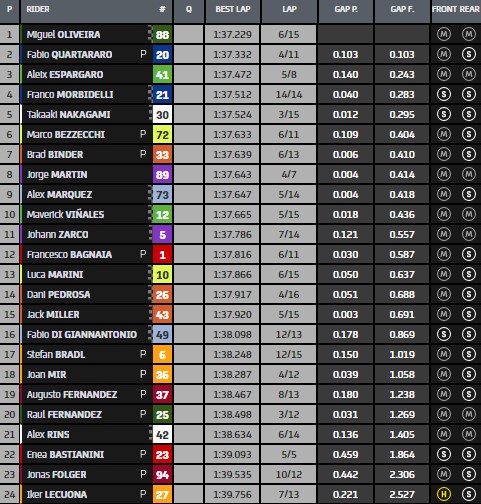 tempi fp3 gp spagna motogp