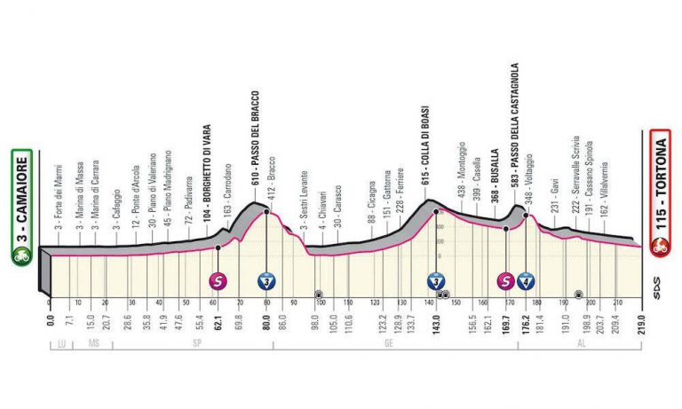 11ª Tappa Giro d'Italia 2023 Camaiore-Tortona