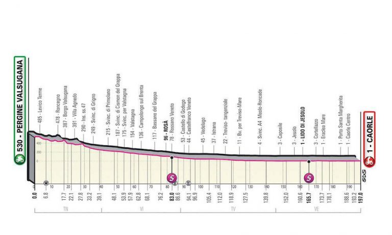 Giro d'Italia 2023 17ª tappa Perigine Valsugana-Caorle