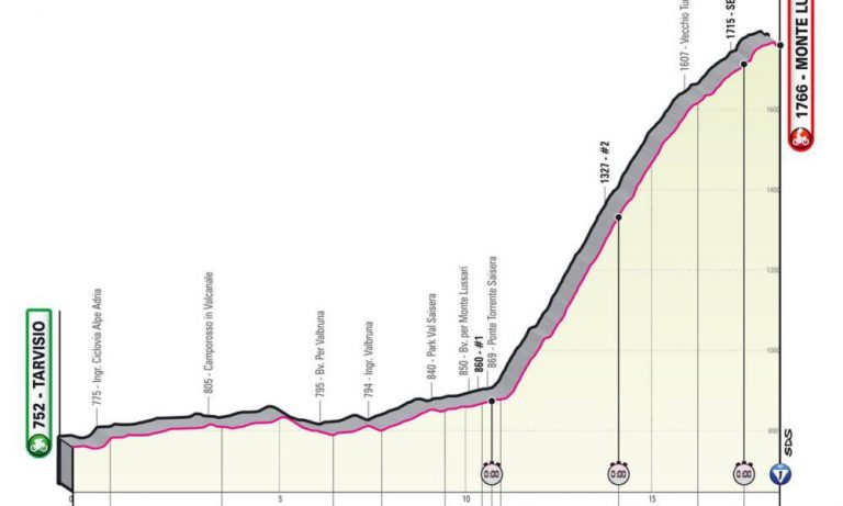 Giro d'Italia 2023 20ª tappa Tarvisio-Monte Lussari
