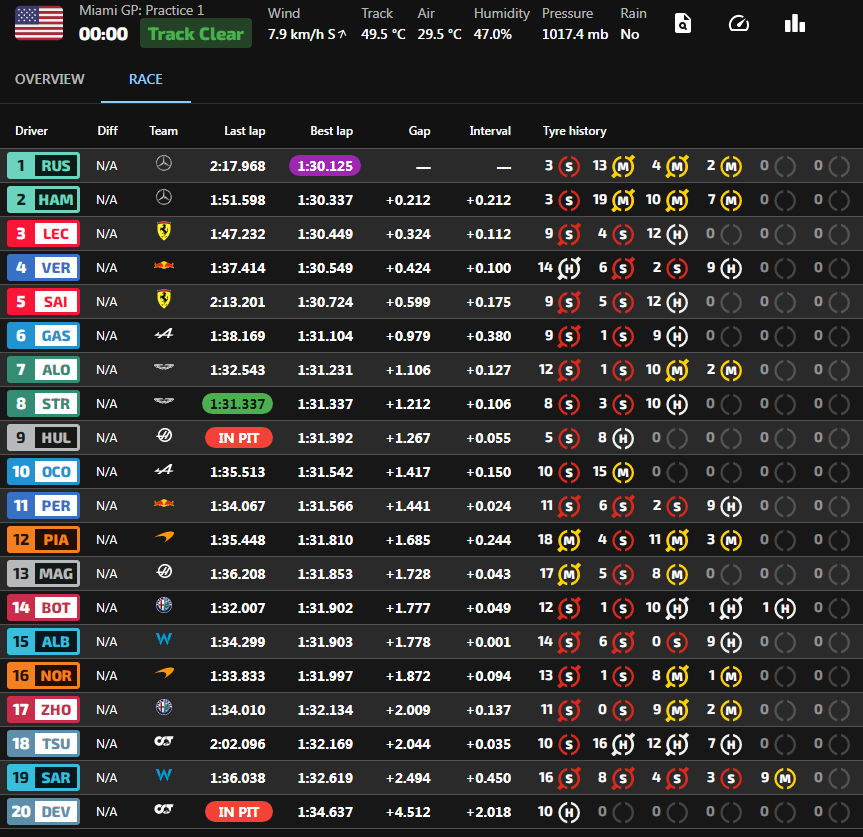 prove libere 1 gp miami f1