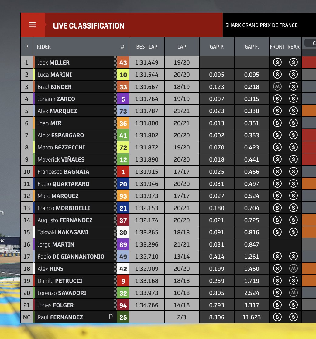 tempi fp1 gp francia motogp