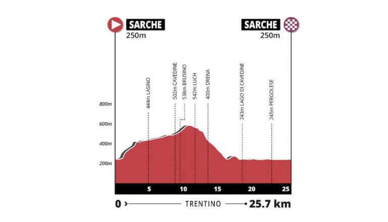Campionati Italiani Ciclismo Percorso cronometro maschile Sarche-Sarche