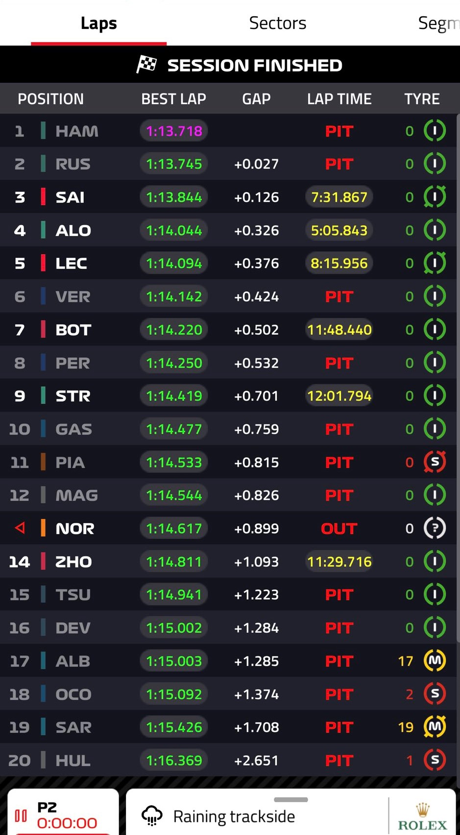 Tempi FP2 Gp Canada 2023