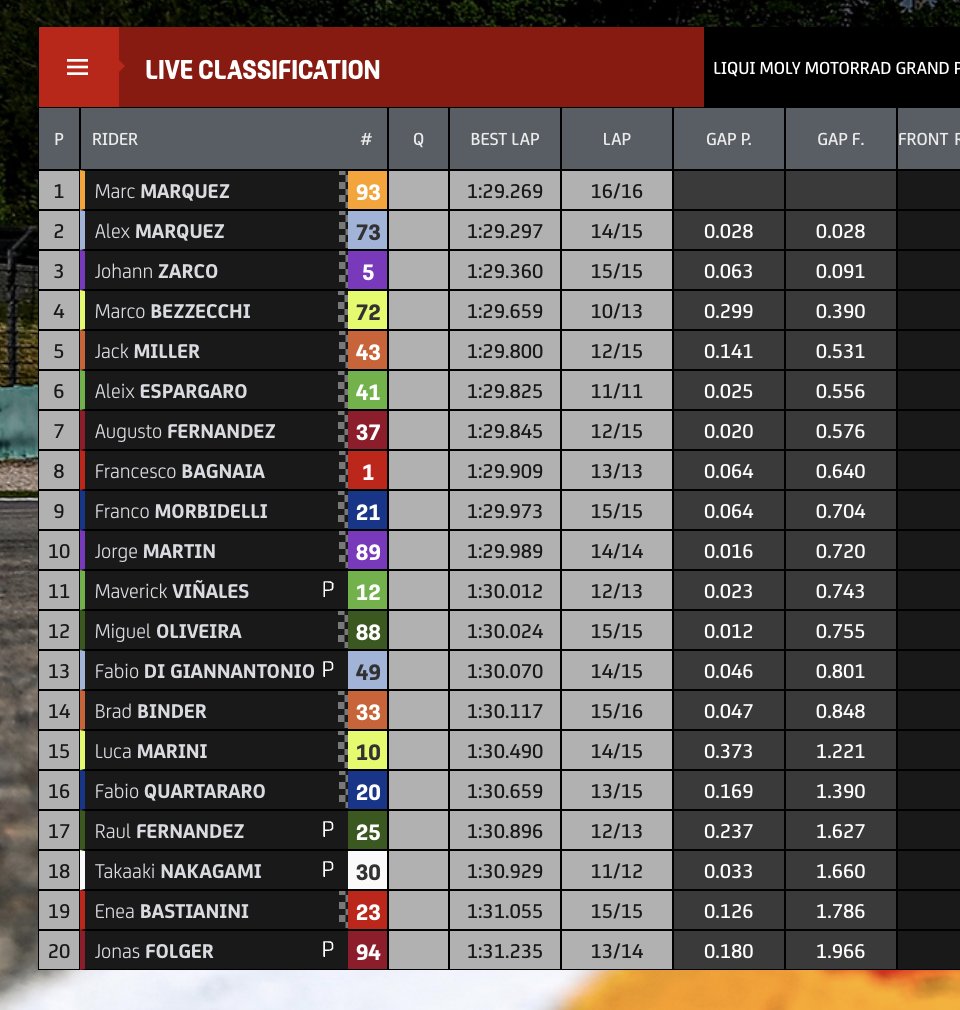 Tempi FP3 Gp Germania 2023