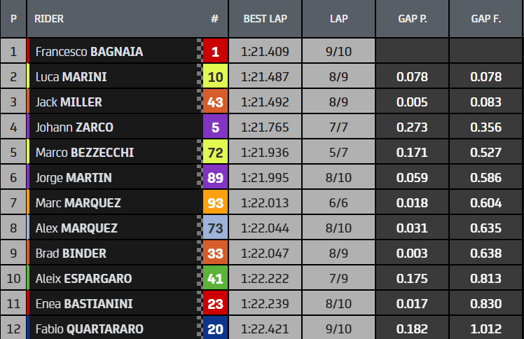 Tempi Qualifiche Gp Germania 2023