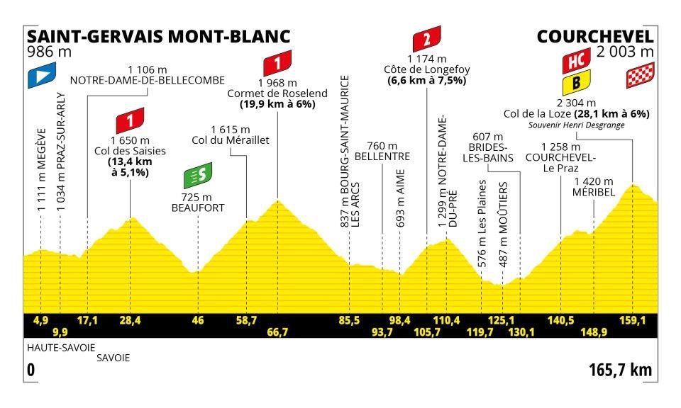 Tour de France 2023 17ª Tappa Saint Gervais Mont Blanc-Courchevel