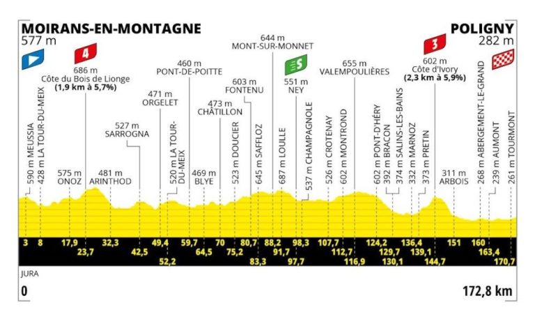 Tour de France 2023 19ª Moirans en Montagne-Poligny