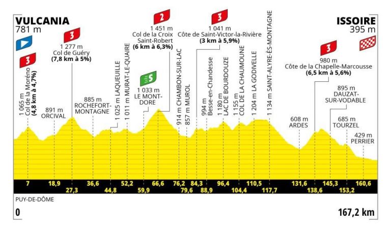 Tour de France 2023 tappa 10 Vulcania-Issoire