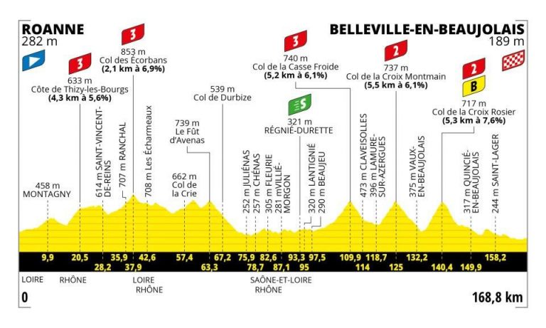Tour de France 2023 tappa n°12 Roanne-Belleville en Beaujolais