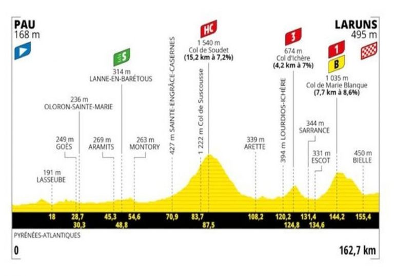 Tour de France 5ª Tappa Pau-Laruns