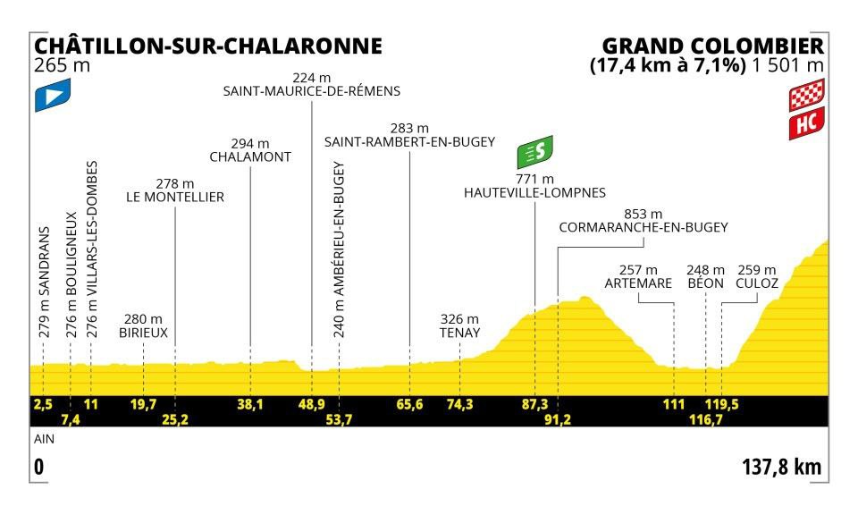 Tour de France Tappa 13ª Chatillon Sur Chalaronne-Grand Colombier