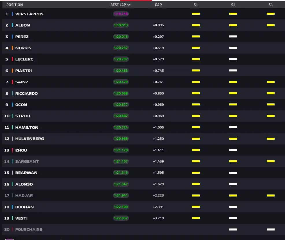 Formula 1 Tempi FP1 GP Messico 2023