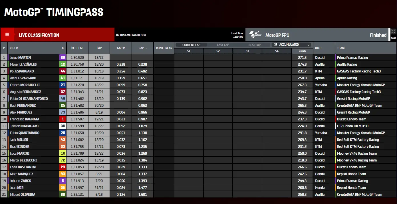 fp1 gp thailandia