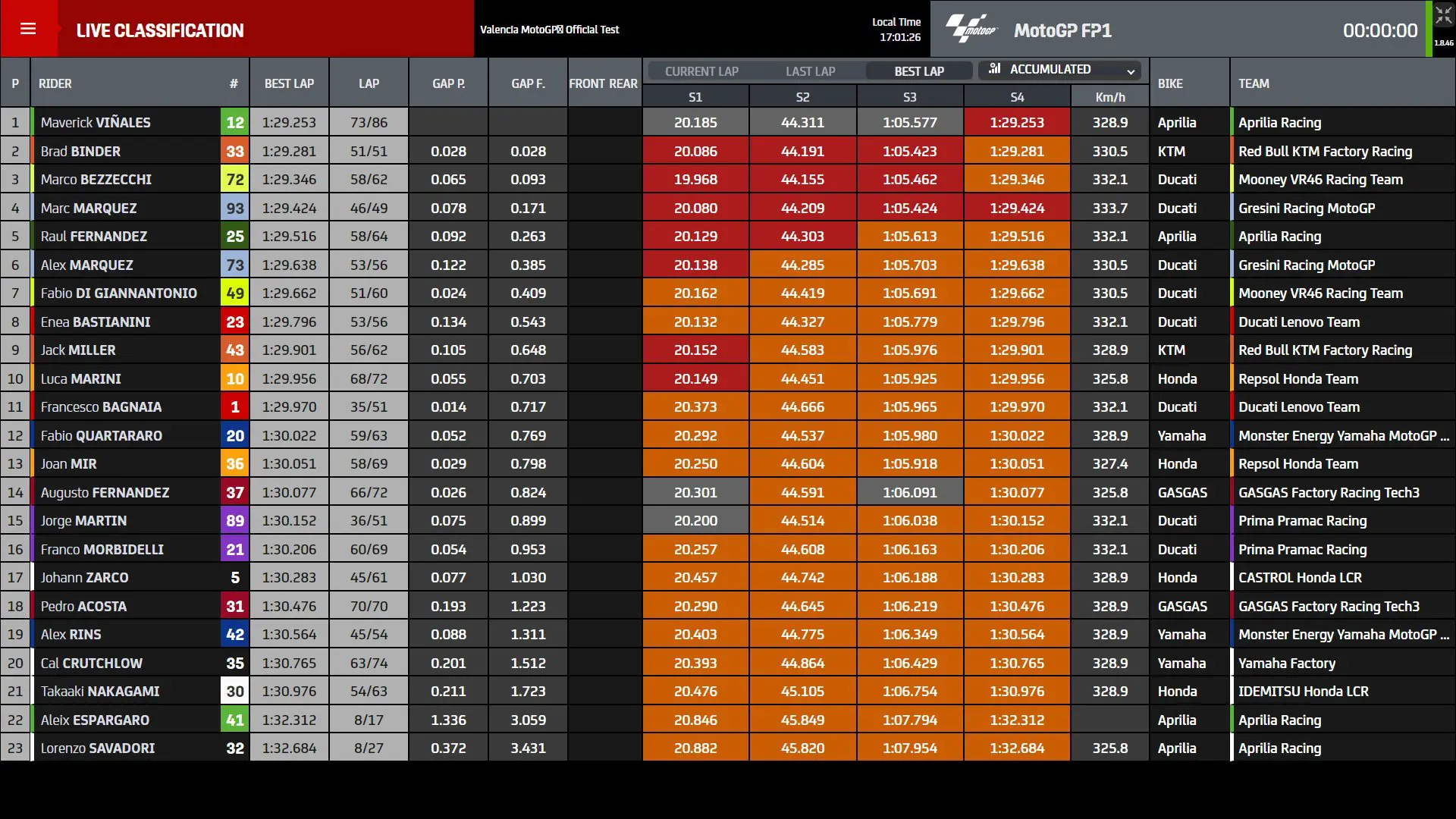 Tempi test MotoGP Valencia