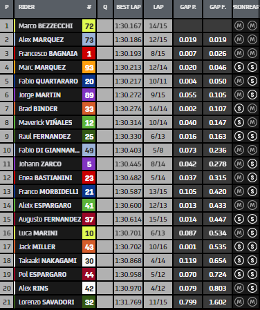 tempi fp2 gp valencia motogp