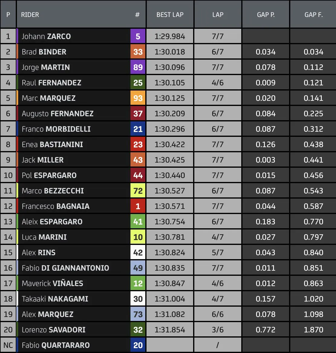 warm up gp valencia