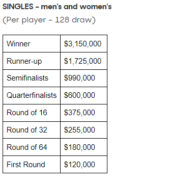 montepremi australian open